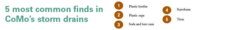 Top 5 things found in storm drains